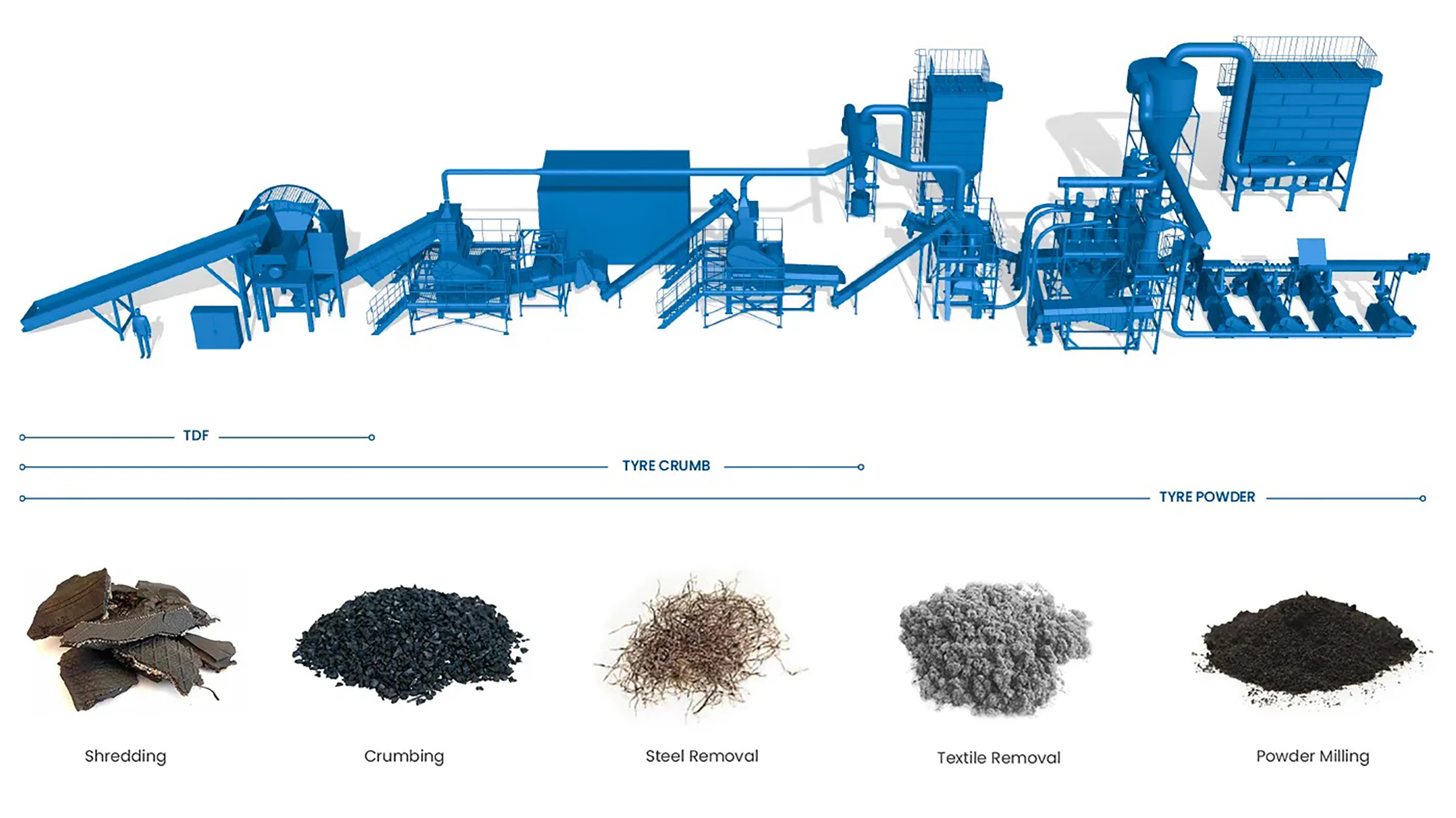 Tyre-Recycling-Plant