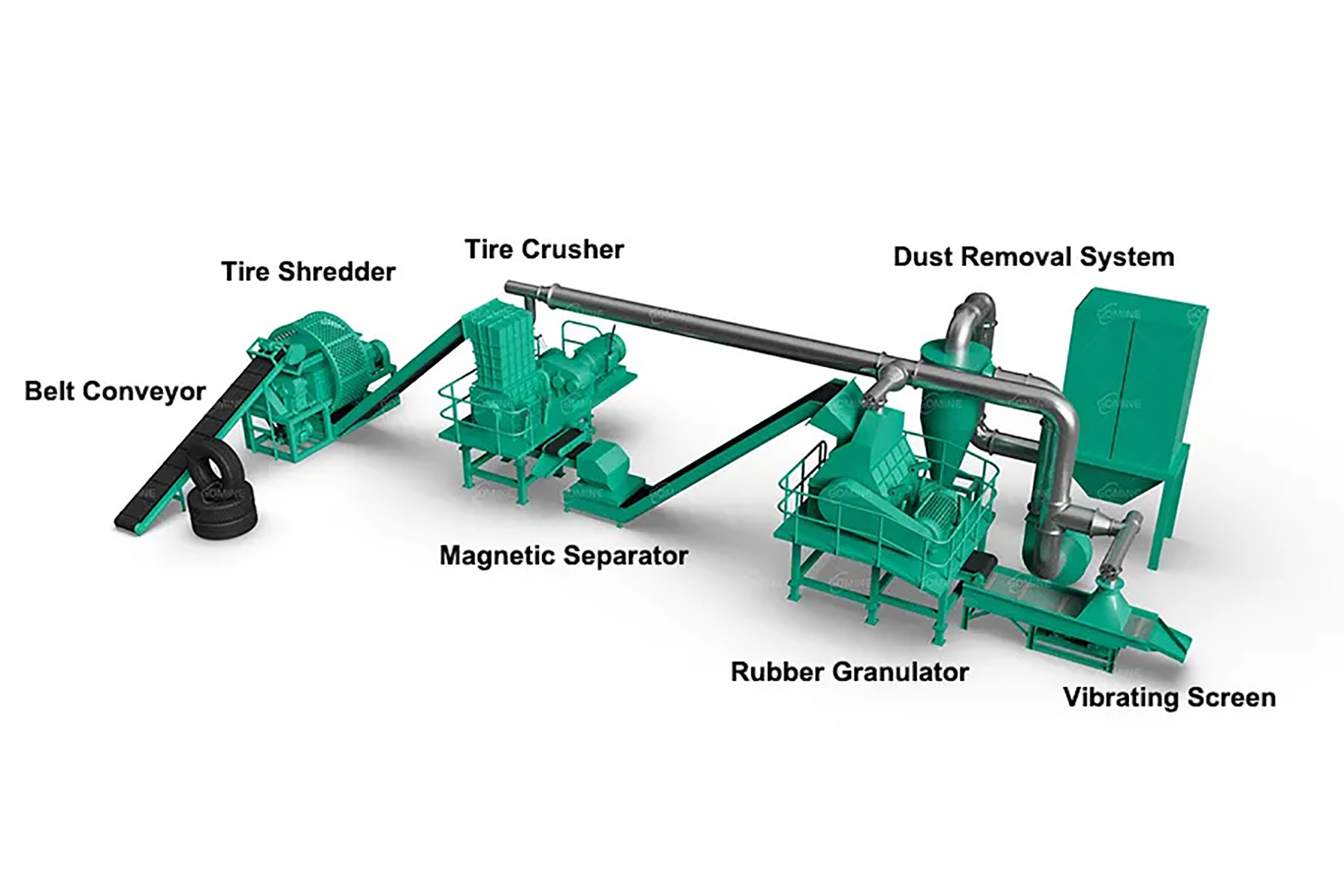 waste-tire-rubber-granules-production-line